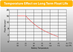 LPL temp